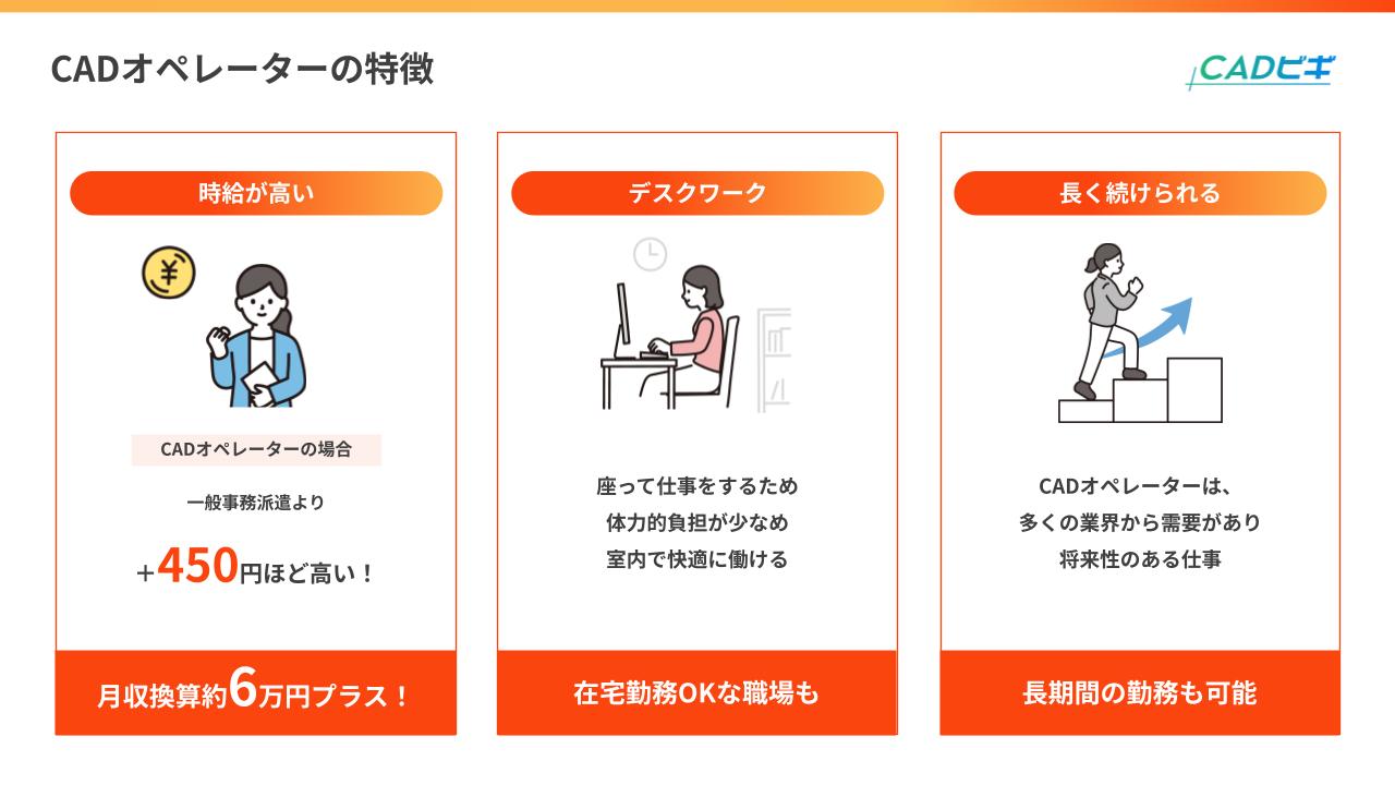 資料サンプル3